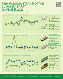 The Number Of Air Transport Passengers Departing From BIM Increased By 3.57 Percent And The Number Of Air Transport Passengers Arriving Via BIM Increased 7.98 Percent Compared To The Previous Month