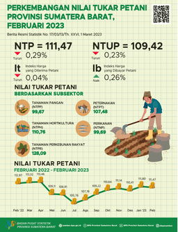 Nilai Tukar Petani (NTP) Sumatera Barat Bulan Februari 2023 Tercatat Sebesar 111,47 Dan Harga Gabah Kering Panen Di Tingkat Petani Turun 3,41 Persen