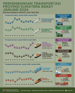 January 2023, The Number Of Air Transport Passengers Departing From BIM Decreased By 9.47 Percent And The Number Of Air Transport Passengers Arriving Via BIM Decreased 17.20 Percent Compared To The Previous Month