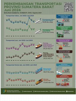 June 2024, The Number Of Air Passengers Departing From BIM Fell By 13.33 Percent Compared To The Previous Month, While The Number Of Air Passengers Arriving From BIM Rose By 2.07 Percent Compared To The Previous Month.