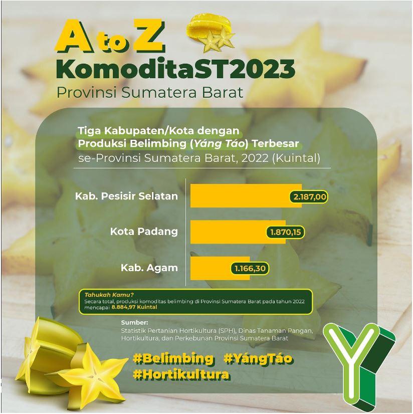 A to Z KomoditaST2023 Provinsi Sumatera Barat