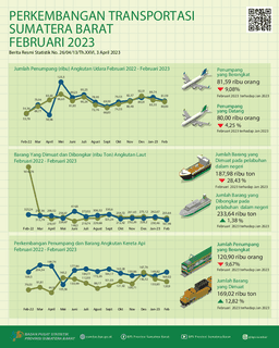 The Number Of Air Transport Passengers Departing From BIM Decreased By 9.08 Percent And The Number Of Air Transport Passengers Arriving Via BIM Decreased 4.25 Percent Compared To The Previous Month